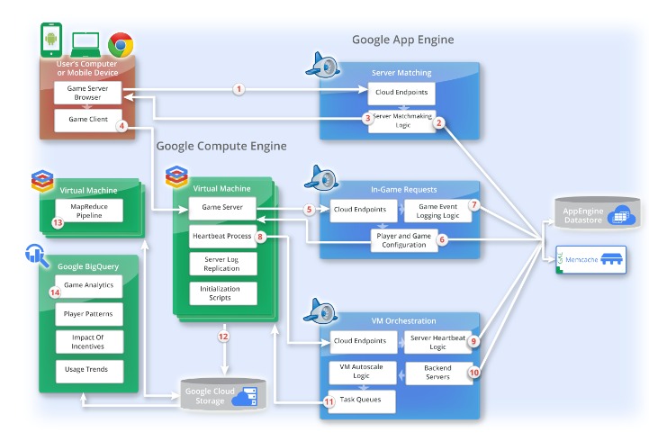 Eight Finest Hosting Providers For High-traffic Sites In 2024